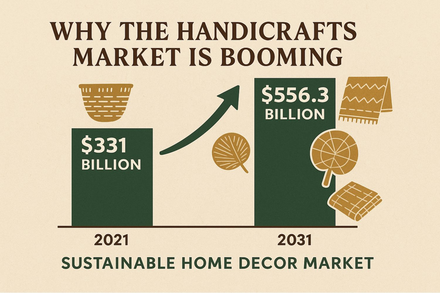 Sustainable Home Decor Market to Hit $556 Billion by 2031